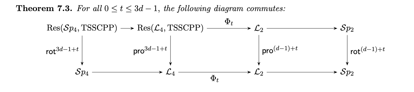 Theorem statement diagram